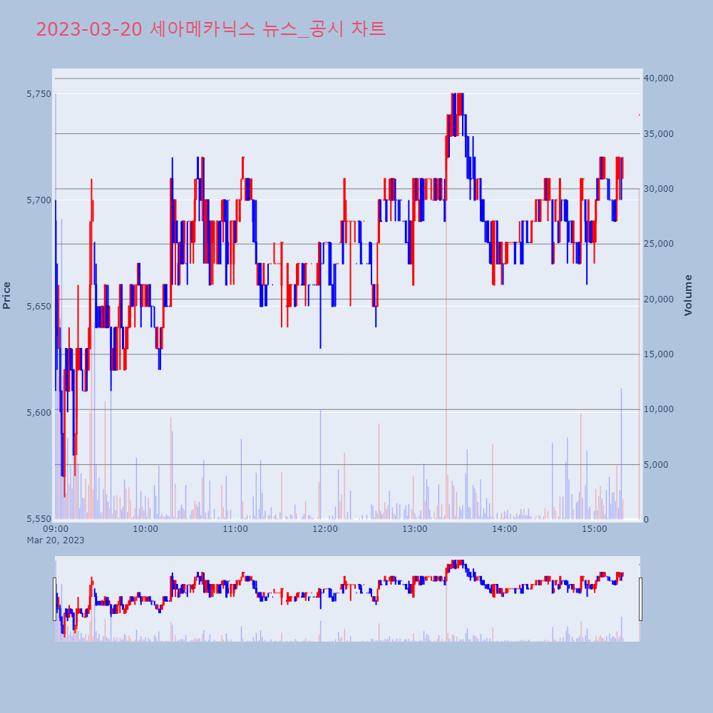 세아메카닉스_뉴스공시차트