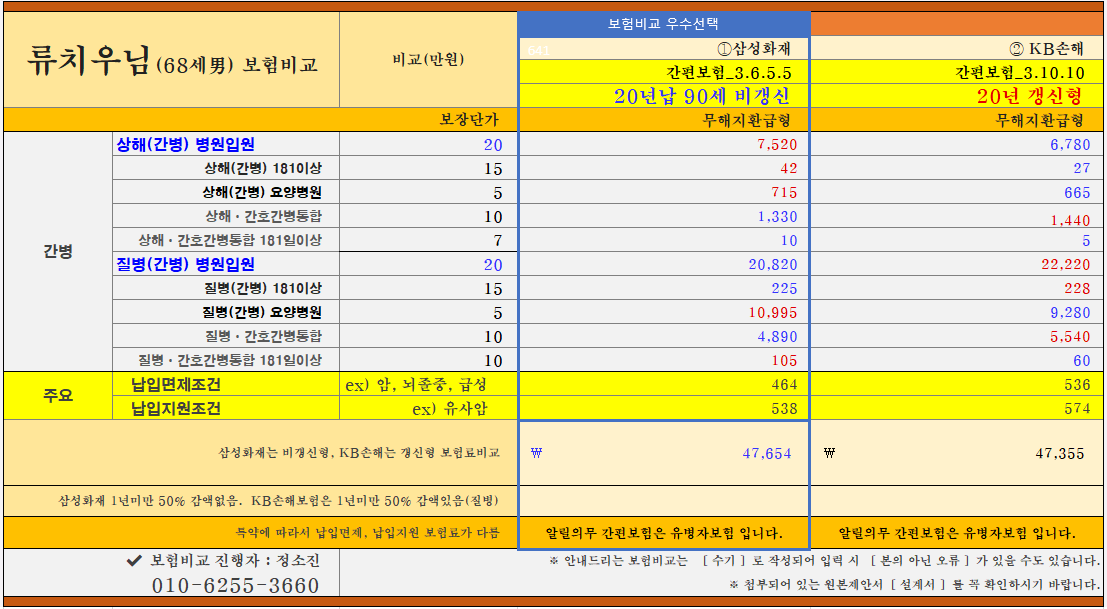 갼병비보험 비교