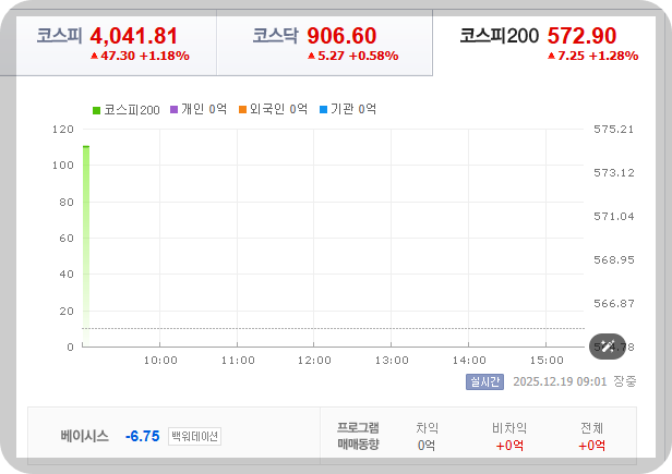 오늘의 한국증시 19일 오전 9시