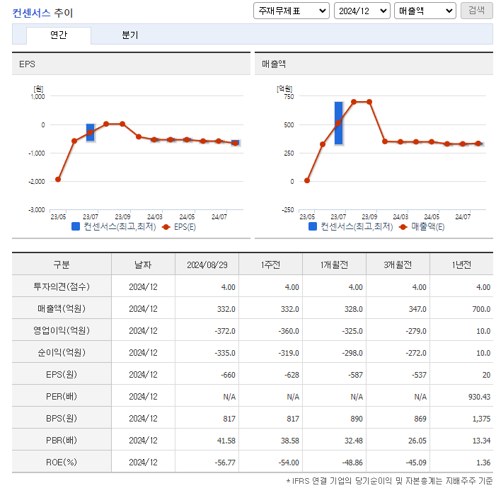 에이비엘바이오 주가 전망 목표주가