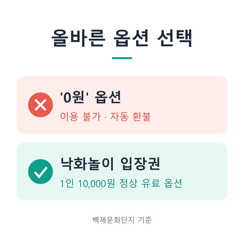 부여 낙화놀이 취소표 올바른 옵션 선택