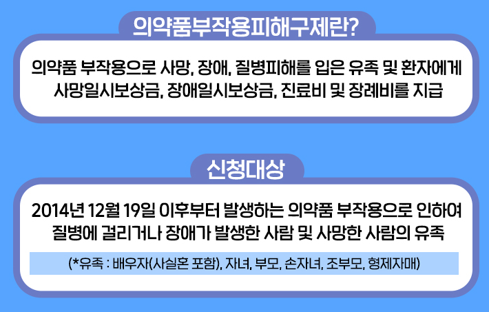 의약품부작용피해구제