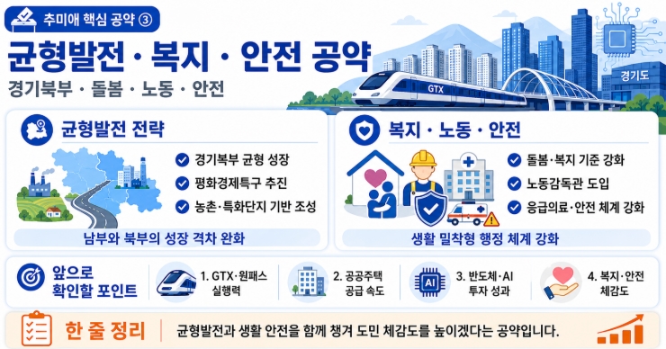 추미애 경기도지사 당선자 프로필&middot;공약 쉽게 정리