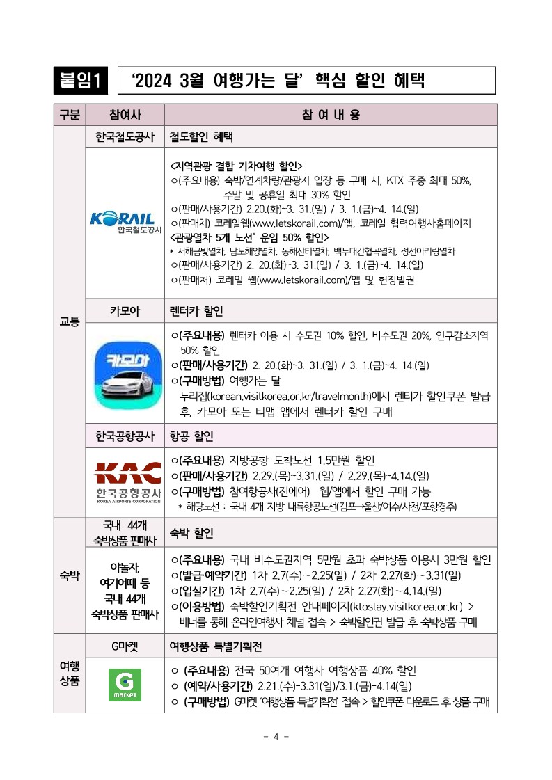 여행가는달