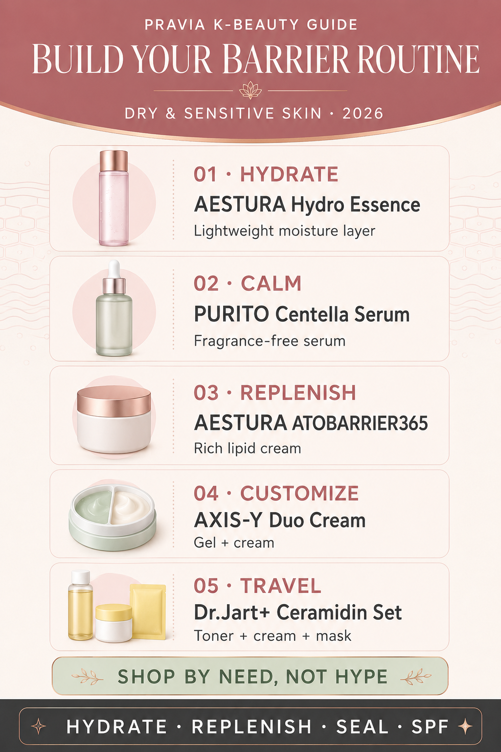Korean skin barrier product guide comparing ceramides hydration soothing care and textures