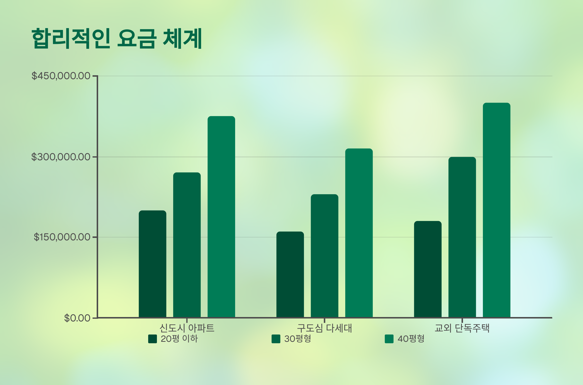 상주 입주청소 비용 합리적 체계