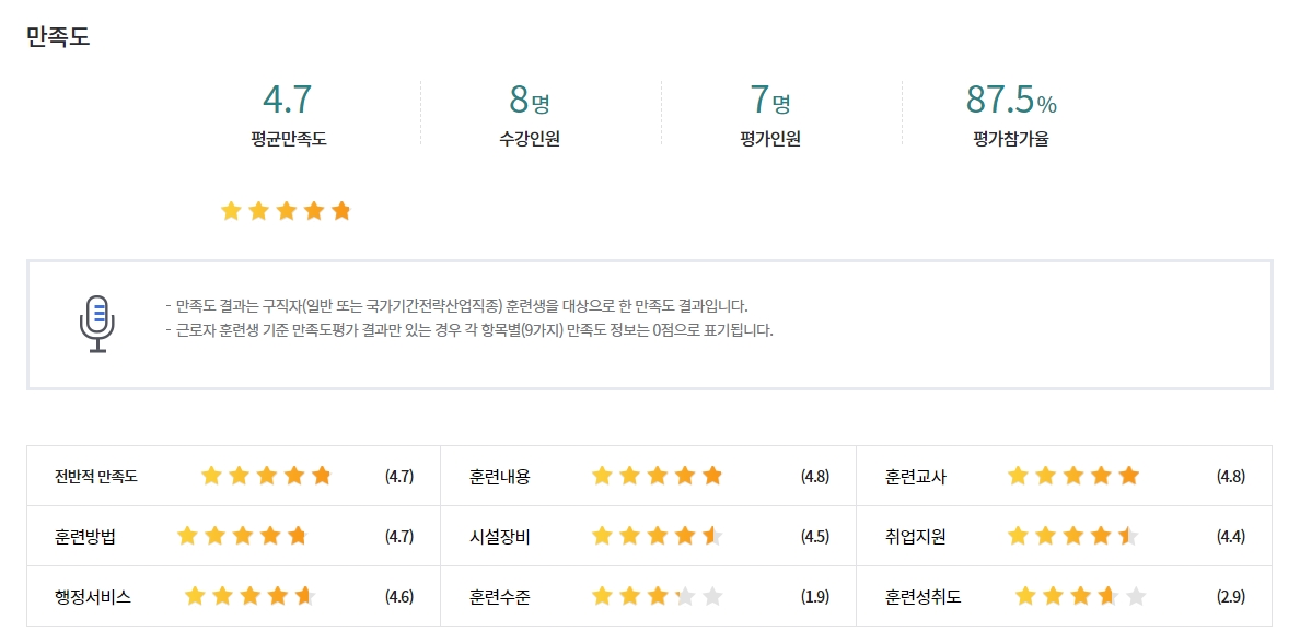 이전 수강생들의 만족도 점수와 후기를 확인할 수 있는 화면