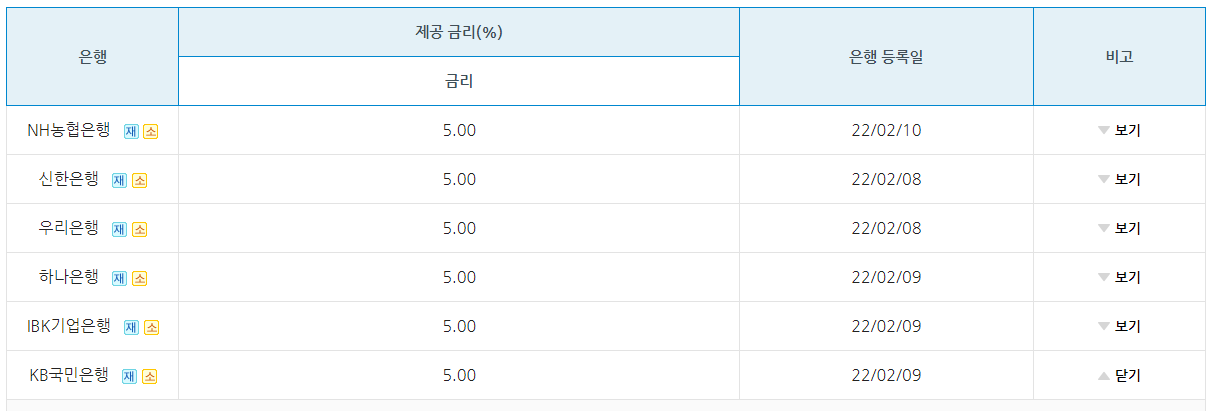 은행별 기본금리