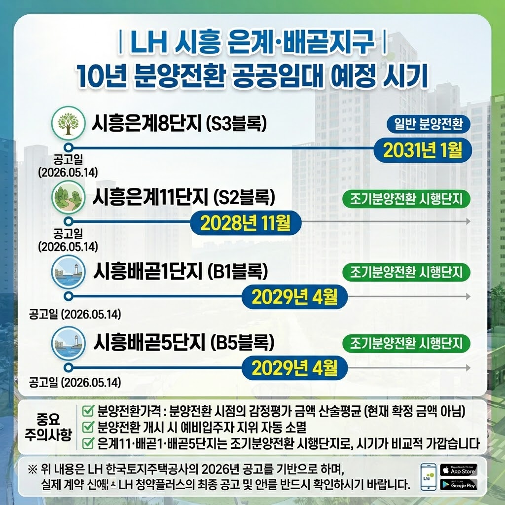 LH 시흥시 10년 분양전환 공공임대 은계&middot;배곧지구 분양전환 예정시기