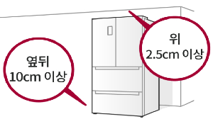 냉장고 설치 시 필요한 확보공간