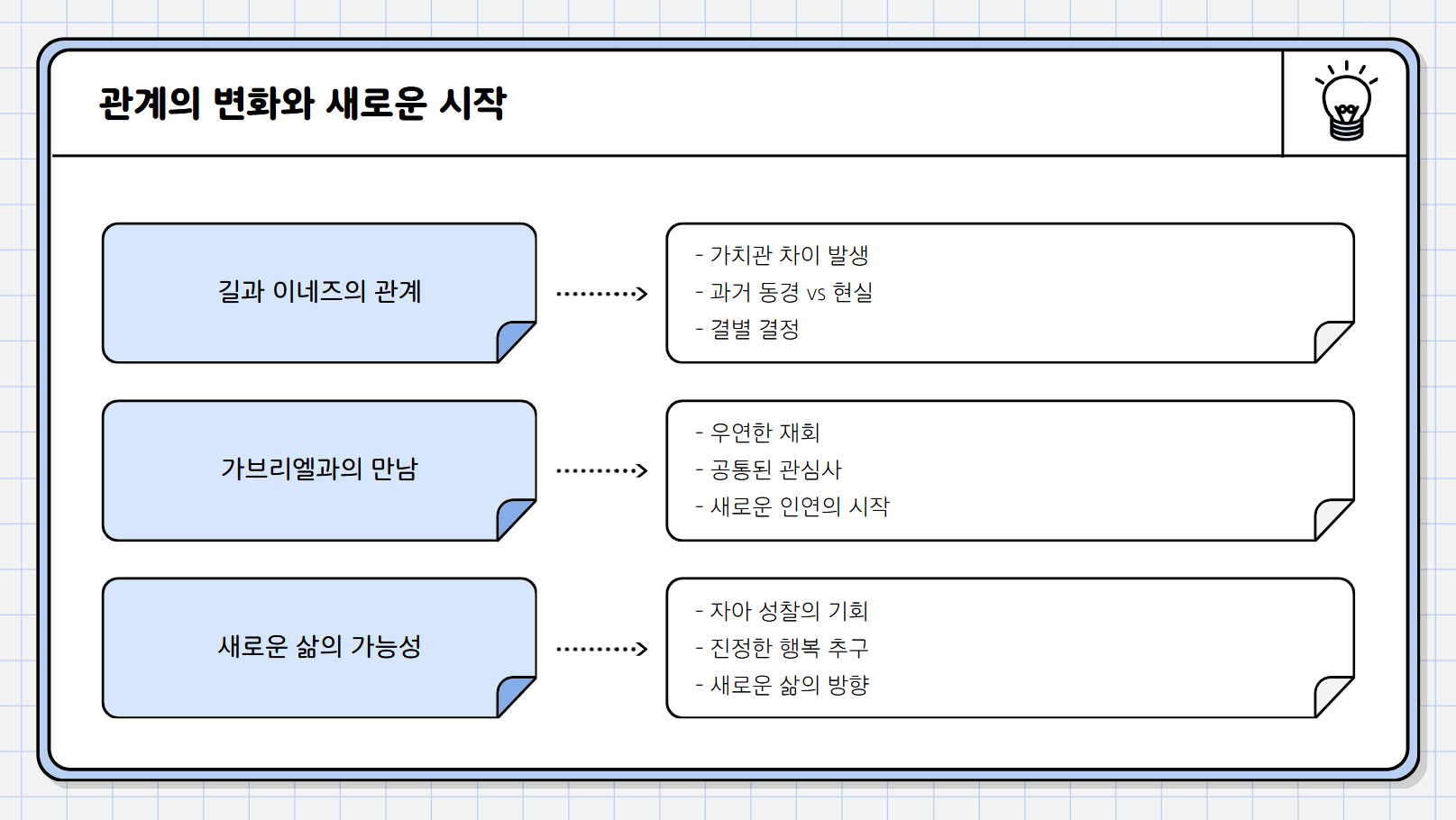 관계의 변화와 새로운 시작 관련 사진