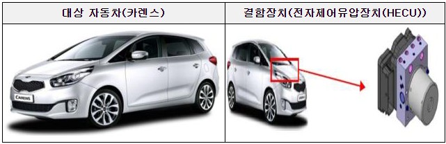 국토교통부 포드 익스플로러 - 기아 카렌스 - 르노 SM3 등 리콜 소식 자동차 차량 대상 여부 조회 결함 사항 확인 보상 신청 방법