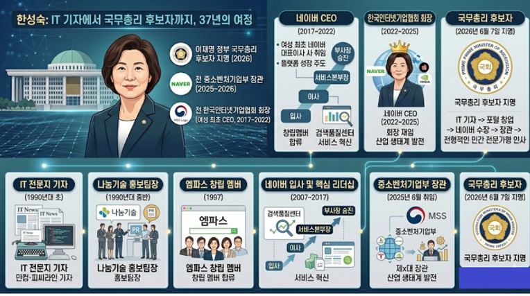 한성숙-인스타-SNS-주소
