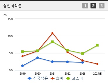 한국석유 주가 전망 영업이익 (0203)