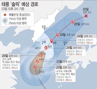 2025년 태풍 경로 및 예상 대비 방법 완벽 안전 가이드_19