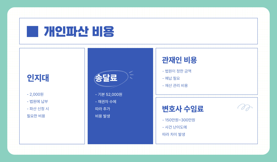 개인파산 뜻, 신청 방법 및 자격 조건 총정리