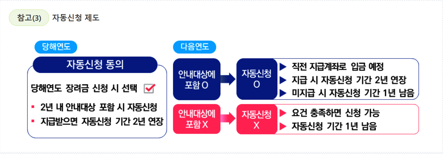 2025 근로장려금 대상