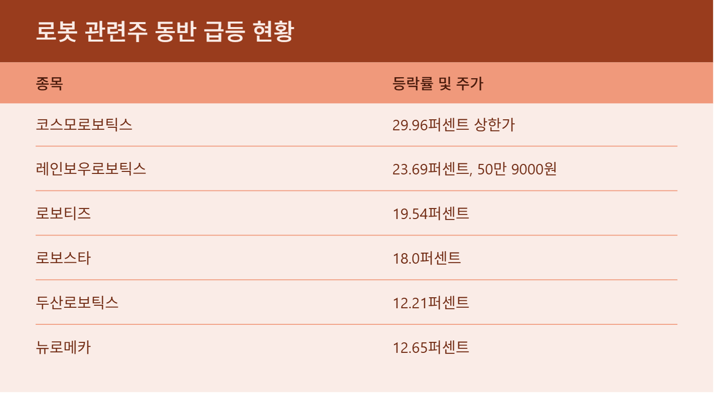 레인보우 로보틱스 삼성 인수 주가 급등 배경 총정리 