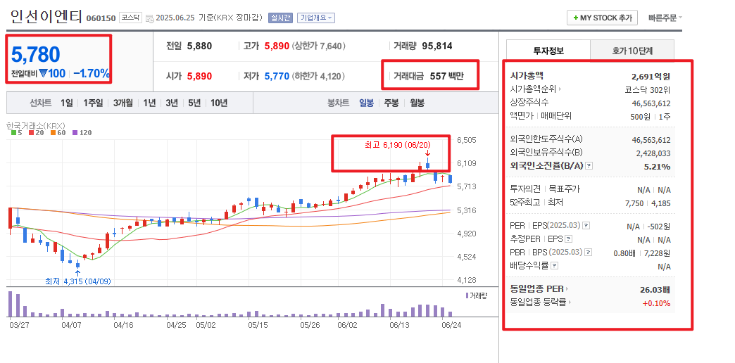 2025 장마 관련주 인선이엔티