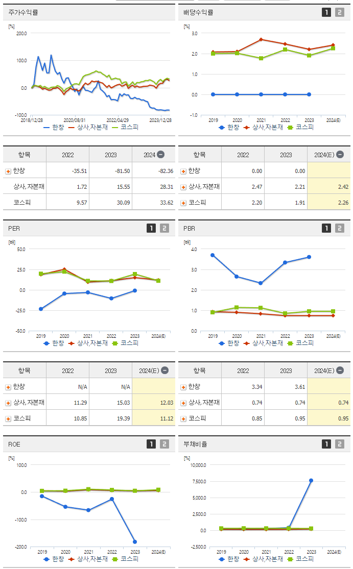 한창_섹터분석