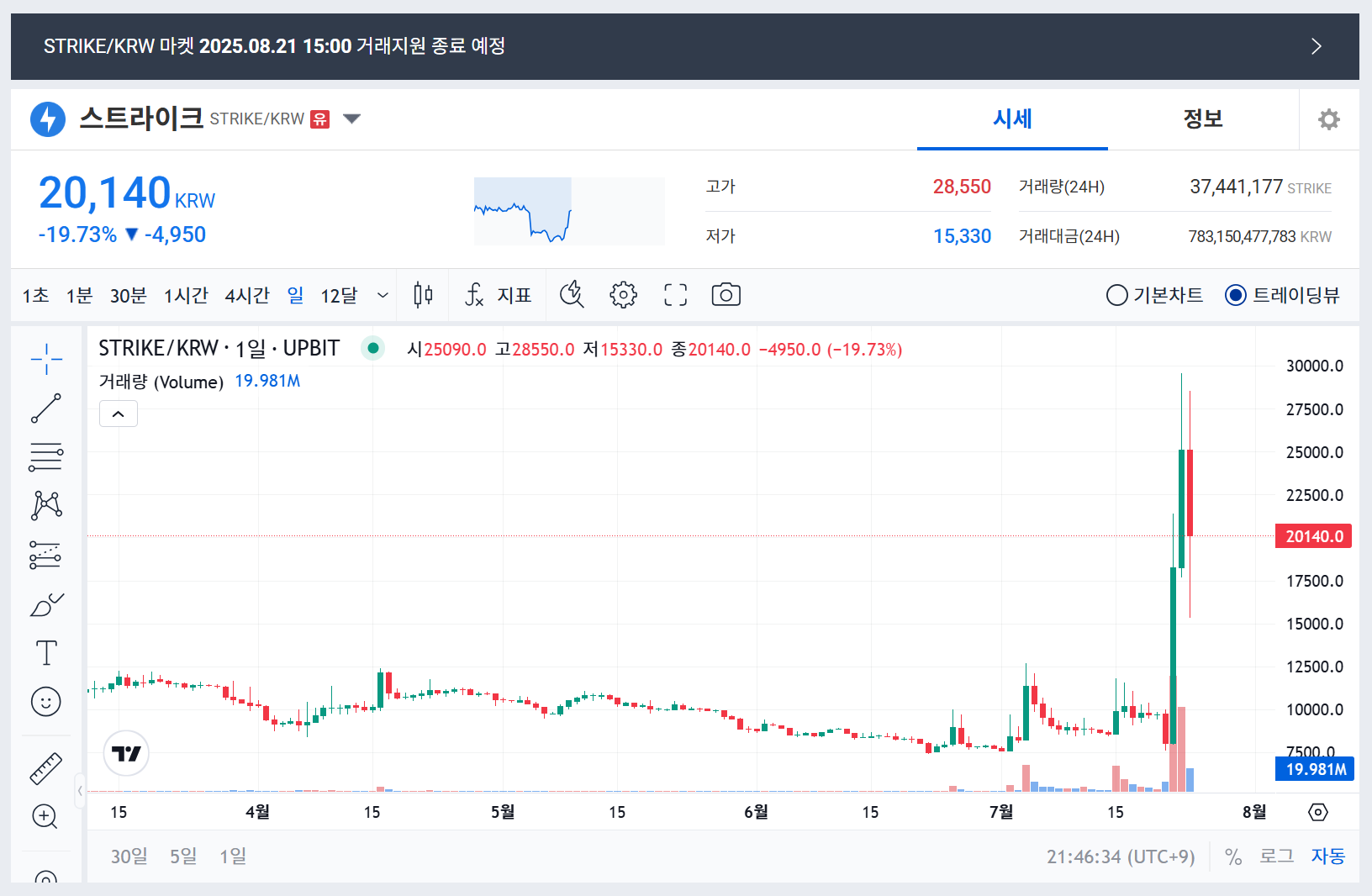 스트라이크 거래지원 종료 대응