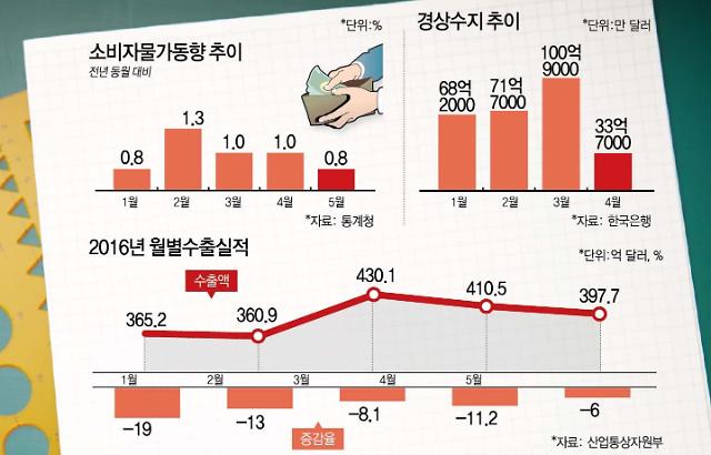 주식이란 무엇인가?