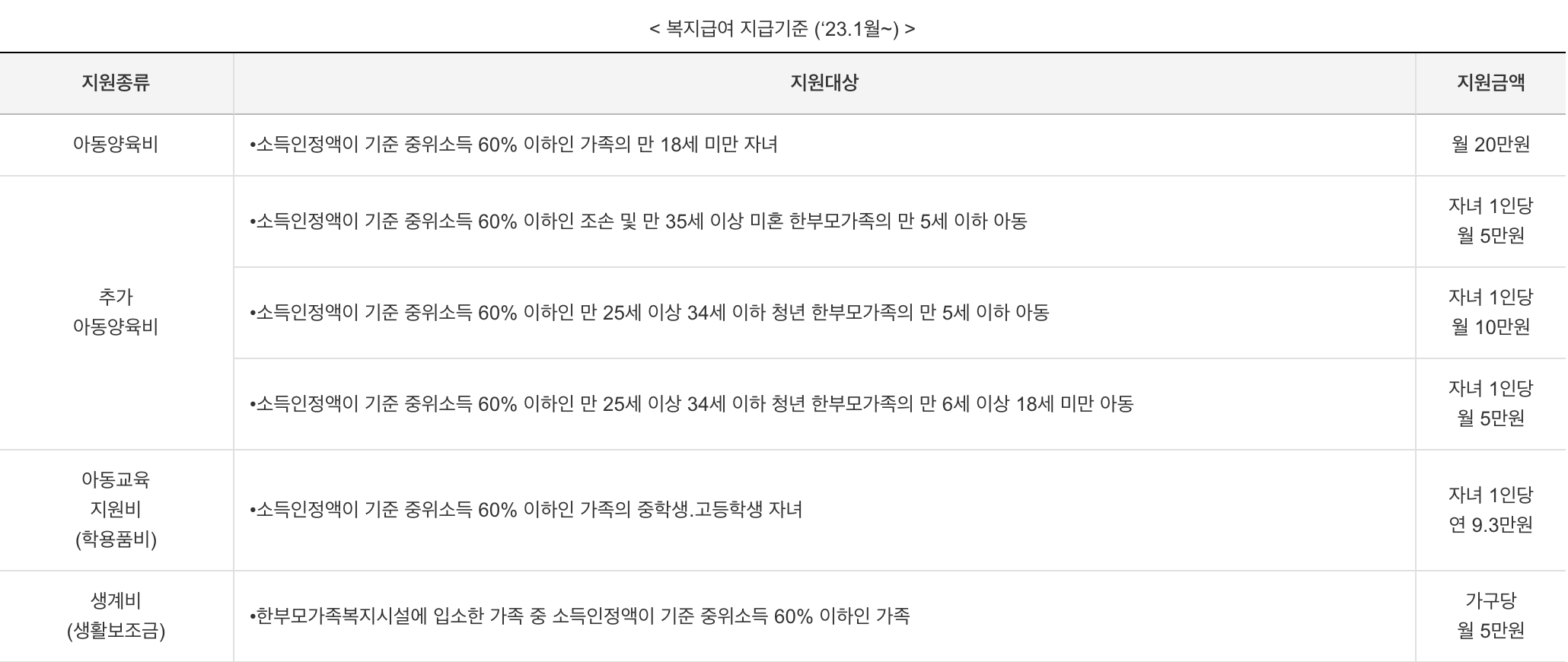한부모가정 지원혜택 (지원금) 알아보기