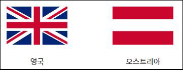 국제운전면허증 안전운전 주의사항 10개국