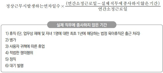 비례부여 계산식