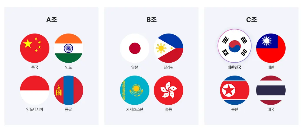 항저우-아시안게임-여자농구-국가대표팀-조편성