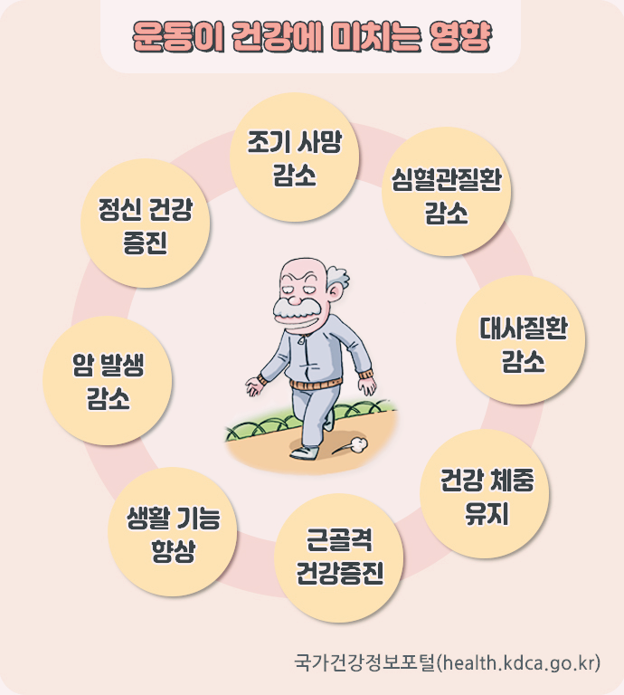 운동기 건강에 미치는 영향