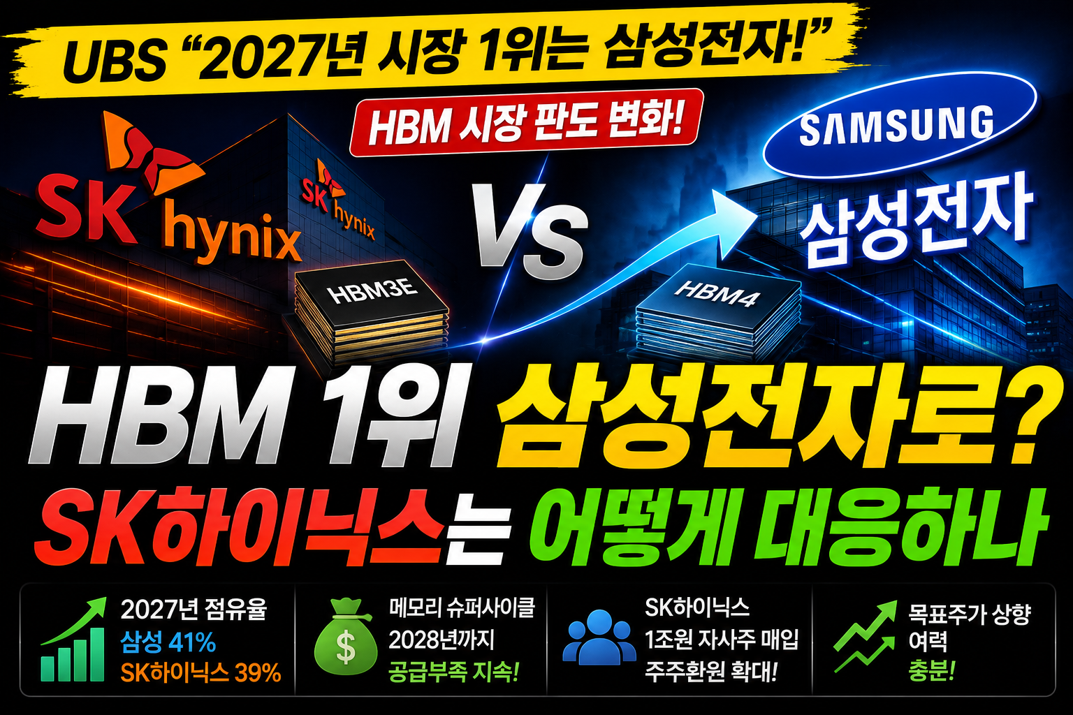 HBM 1위 삼성전자, SK하이닉스