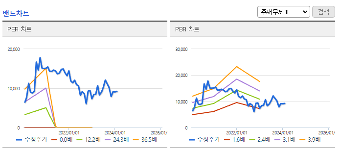미코_밴드차트