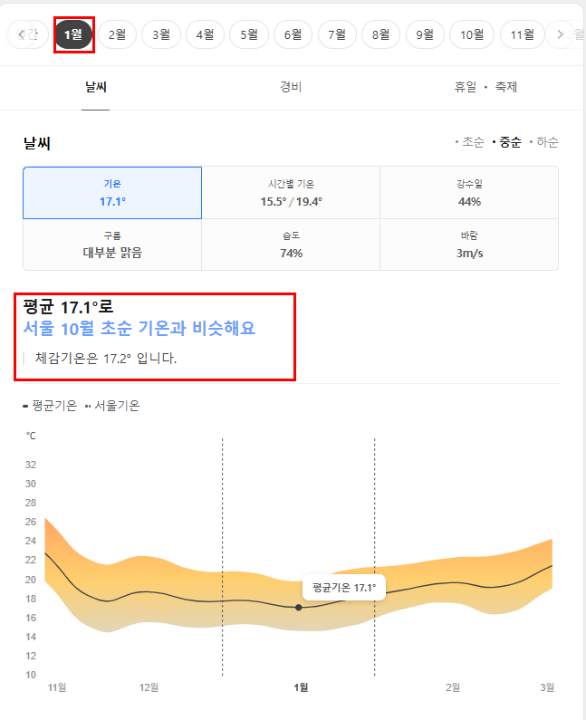 하노이 1월 날씨 옷차림 추천 여행지