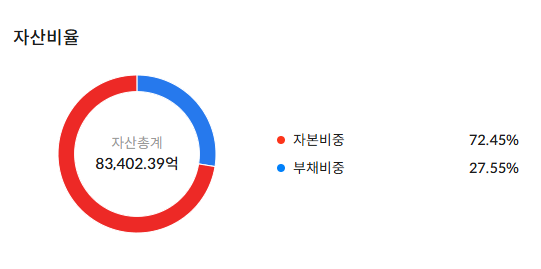 금호석유 주가 전망
