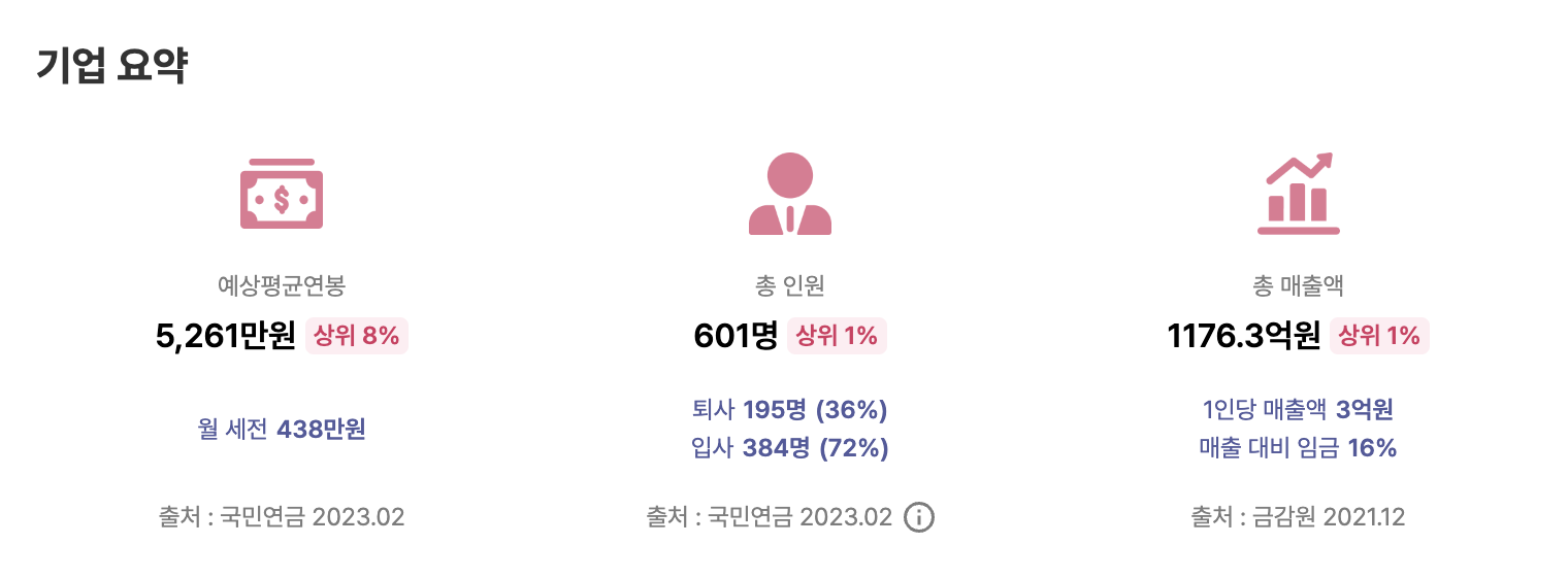 오늘의집 평균연봉