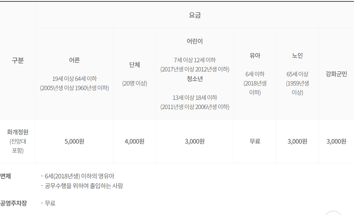 화개정원