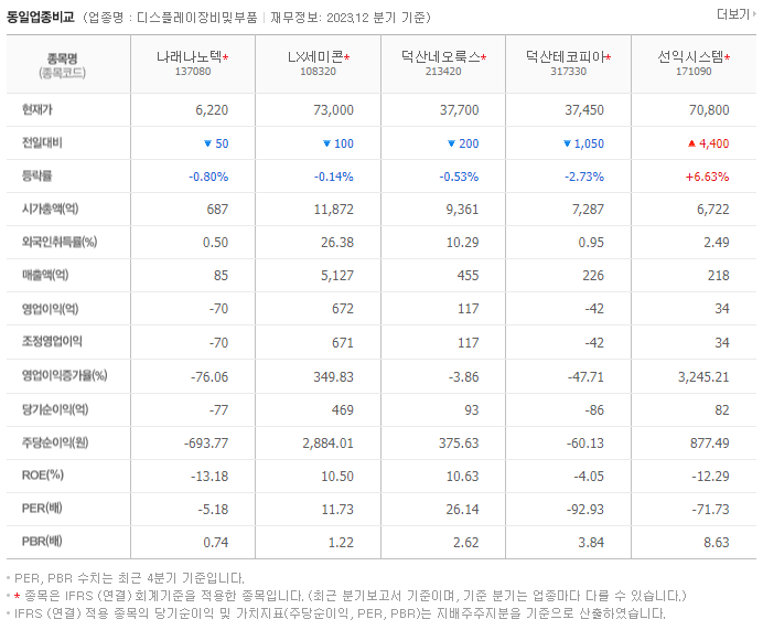 나래나노텍_동종업비교자료