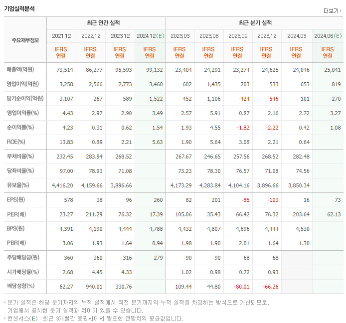 한온시스템_실적