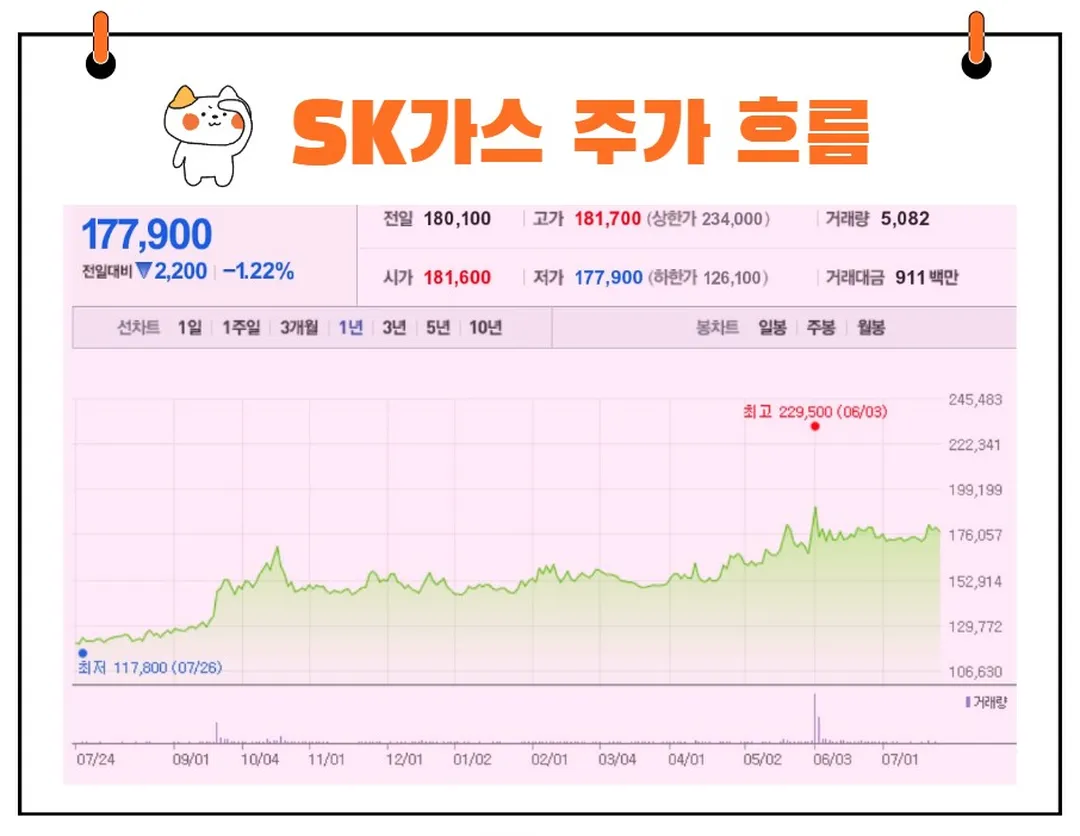 SK가스 주가