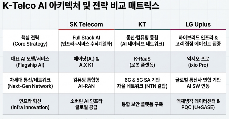 메트릭스