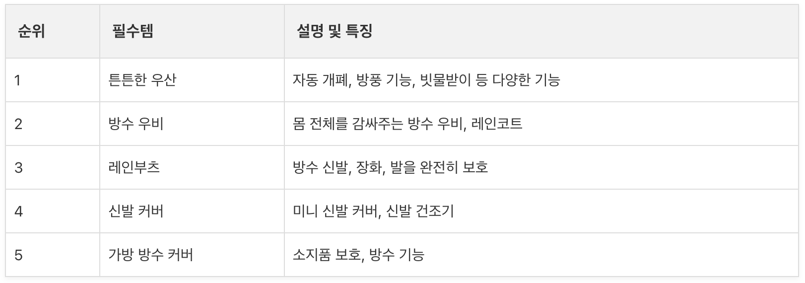 장마용품, 우천용품, 대비용품, 장마 예상기간, 장마기간, 장마 시작, 2025 장마, 장마 피해, 장마철, 장마예상기간 2025년, 장마 끝, 장마용품, 우천용품, 대비용품, 장마 예상기간, 장마기간, 장마 시작, 2025 장마, 장마 피해, 장마철, 장마예상기간 2025년, 장마 끝, 장마용품, 우천용품, 대비용품, 장마 예상기간, 장마기간, 장마 시작, 2025 장마, 장마 피해, 장마철, 장마예상기간 2025년, 장마 끝, 장마용품, 우천용품, 대비용품, 장마 예상기간, 장마기간, 장마 시작, 2025 장마, 장마 피해, 장마철, 장마예상기간 2025년, 장마 끝, 장마용품, 우천용품, 대비용품, 장마 예상기간, 장마기간, 장마 시작, 2025 장마, 장마 피해, 장마철, 장마예상기간 2025년, 장마 끝, 장마용품, 우천용품, 대비용품, 장마 예상기간, 장마기간, 장마 시작, 2025 장마, 장마 피해, 장마철, 장마예상기간 2025년, 장마 끝, 장마용품, 우천용품, 대비용품, 장마 예상기간, 장마기간, 장마 시작, 2025 장마, 장마 피해, 장마철, 장마예상기간 2025년, 장마 끝, 장마용품, 우천용품, 대비용품, 장마 예상기간, 장마기간, 장마 시작, 2025 장마, 장마 피해, 장마철, 장마예상기간 2025년, 장마 끝, 장마용품, 우천용품, 대비용품, 장마 예상기간, 장마기간, 장마 시작, 2025 장마, 장마 피해, 장마철, 장마예상기간 2025년, 장마 끝, 장마용품, 우천용품, 대비용품, 장마 예상기간, 장마기간, 장마 시작, 2025 장마, 장마 피해, 장마철, 장마예상기간 2025년, 장마 끝, 장마용품, 우천용품, 대비용품, 장마 예상기간, 장마기간, 장마 시작, 2025 장마, 장마 피해, 장마철, 장마예상기간 2025년, 장마 끝, 장마용품, 우천용품, 대비용품, 장마 예상기간, 장마기간, 장마 시작, 2025 장마, 장마 피해, 장마철, 장마예상기간 2025년, 장마 끝, 장마용품, 우천용품, 대비용품, 장마 예상기간, 장마기간, 장마 시작, 2025 장마, 장마 피해, 장마철, 장마예상기간 2025년, 장마 끝, 장마용품, 우천용품, 대비용품, 장마 예상기간, 장마기간, 장마 시작, 2025 장마, 장마 피해, 장마철, 장마예상기간 2025년, 장마 끝, 장마용품, 우천용품, 대비용품, 장마 예상기간, 장마기간, 장마 시작, 2025 장마, 장마 피해, 장마철, 장마예상기간 2025년, 장마 끝, 장마용품, 우천용품, 대비용품, 장마 예상기간, 장마기간, 장마 시작, 2025 장마, 장마 피해, 장마철, 장마예상기간 2025년, 장마 끝, 장마용품, 우천용품, 대비용품, 장마 예상기간, 장마기간, 장마 시작, 2025 장마, 장마 피해, 장마철, 장마예상기간 2025년, 장마 끝,