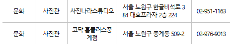 노원구 문화누리카드 사용처