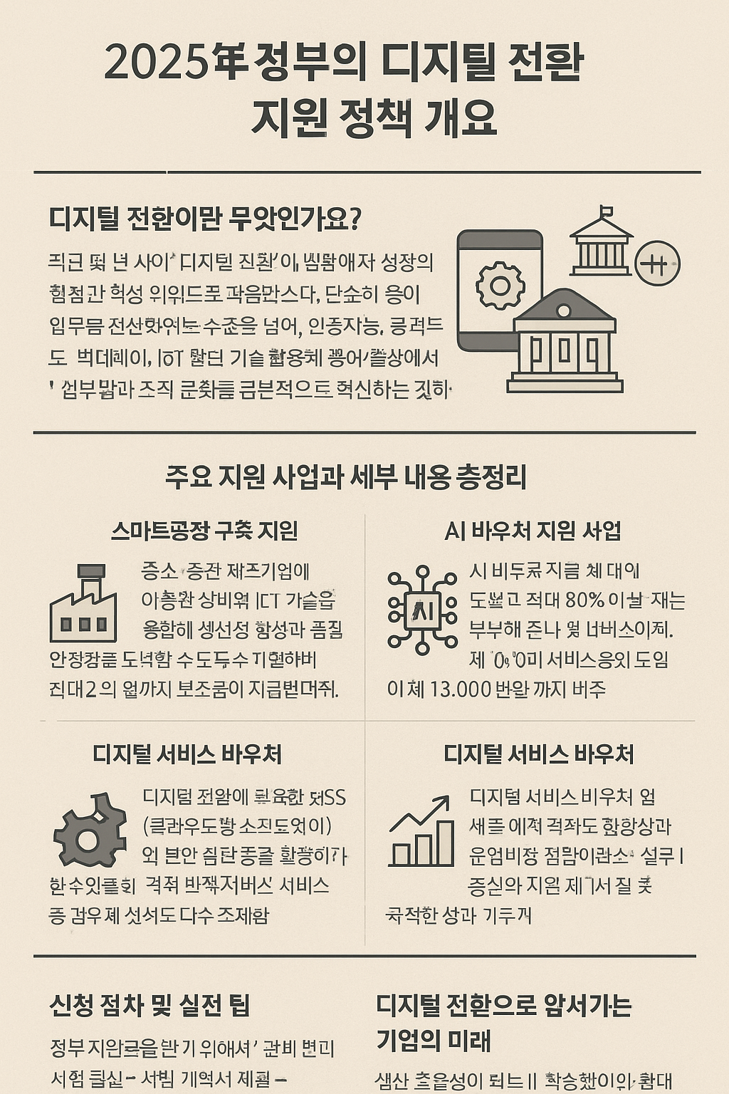 디지털 전환 기업을 위한 정부 지원금 내용 요약한 이미지