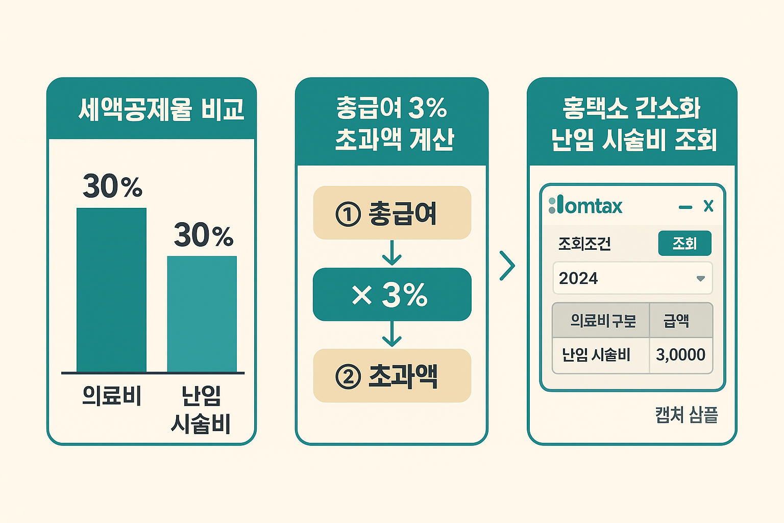 난임세액공제