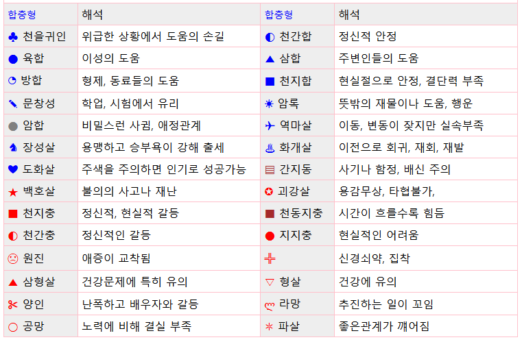내일을 위해 :: 계수일간 9월운세-2026년 9월(정유월) 일주운세 월운세, 일진운세 사주보기 운세보기