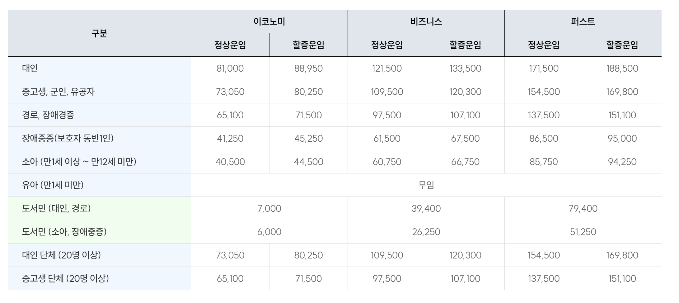 포항-울릉도-배편