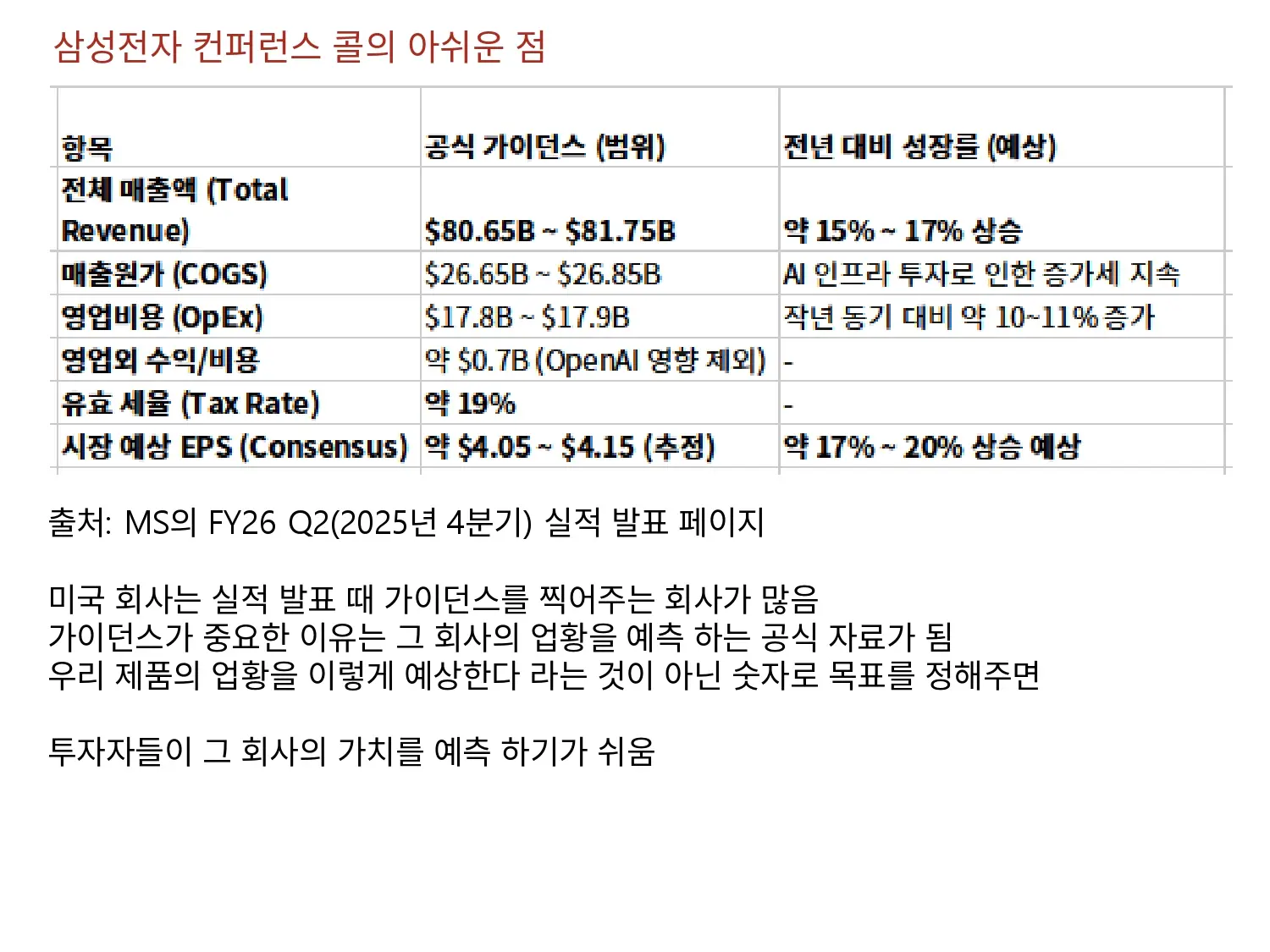삼성전자 컨퍼런스 콜의 아쉬운 점