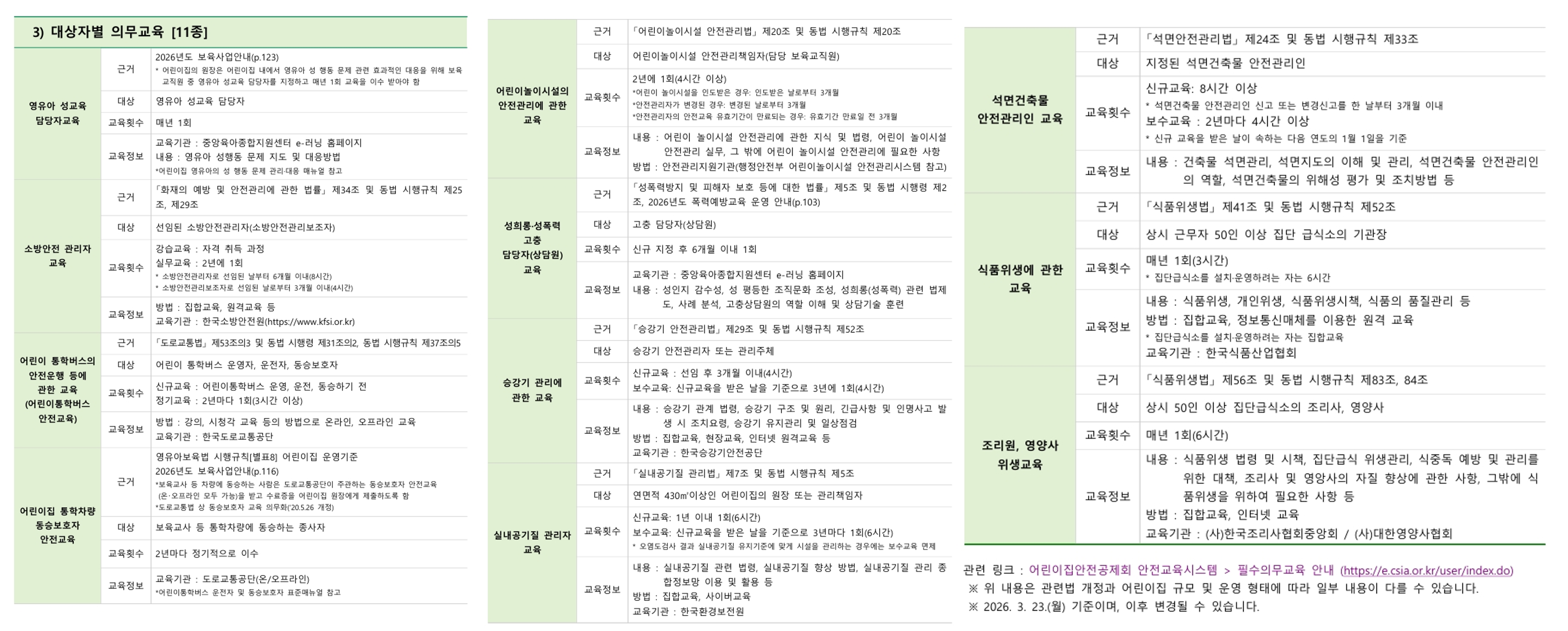 대상자별 의무교육 11종 캡처 이미지