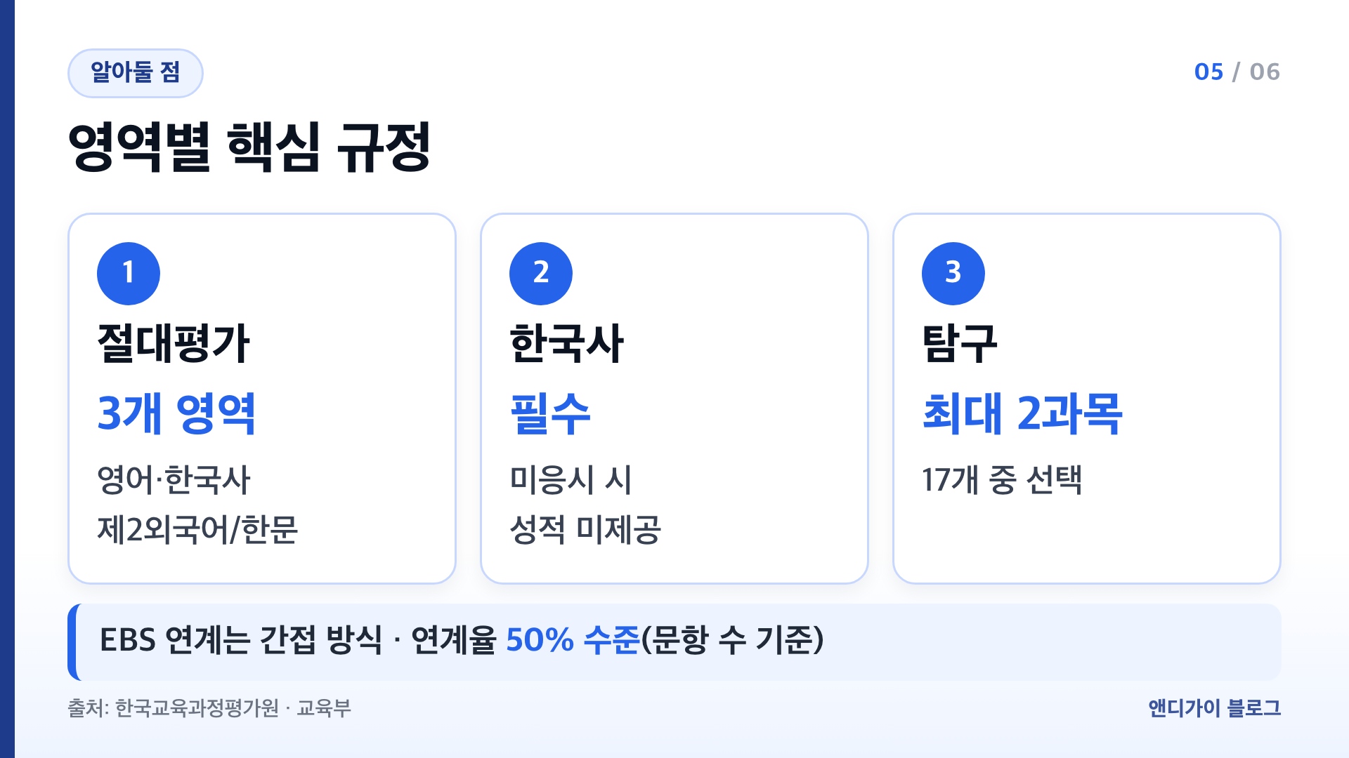 2027학년도 수능 절대평가 영역 한국사 필수 탐구 선택 EBS 연계율 이의신청 성적통지표 발급 요약